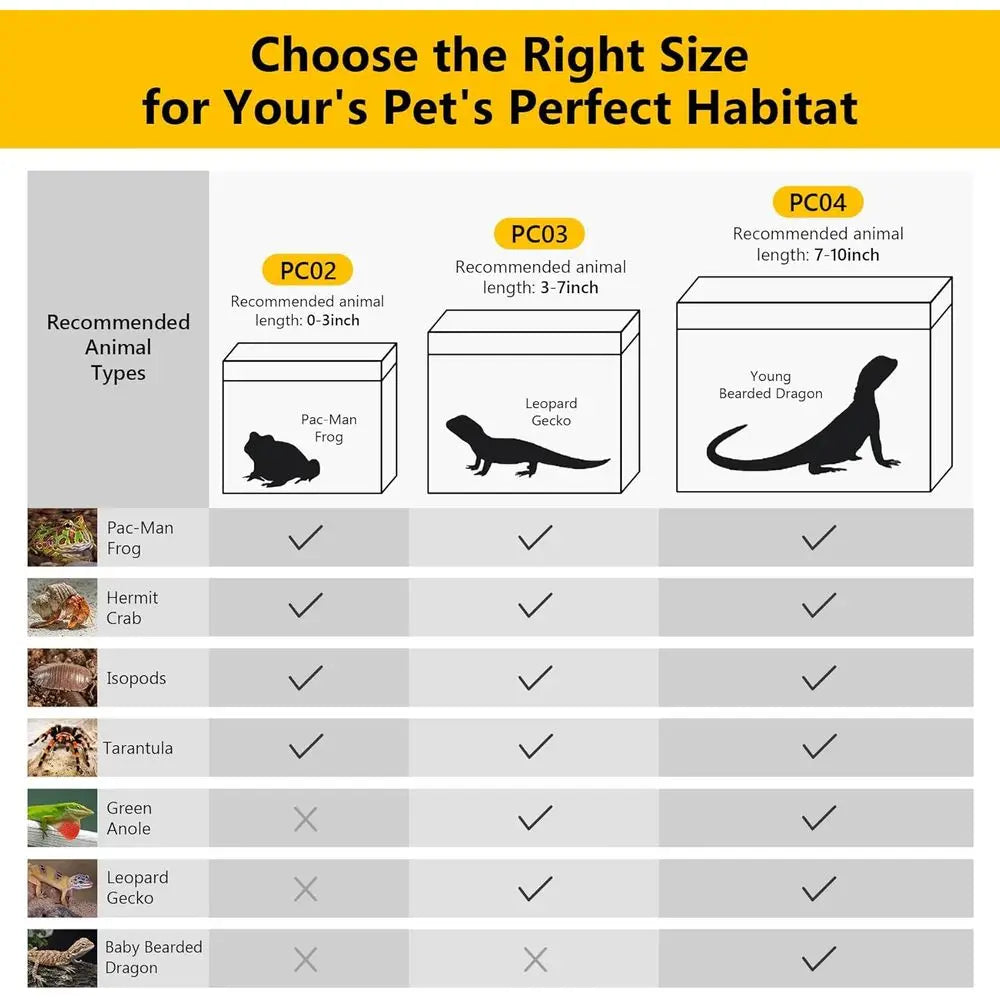 Reptile Polycarbonate Terrarium Kit 7 Piece Starter Habitat for Tarantula,Lizards,Frogs,Geckos,or Hermit Crabs,Tank with Escape-